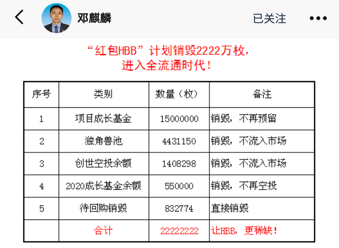 【电子货币】邓麒麟红包币销毁总量25,暂时没发现邓麒麟割韭菜