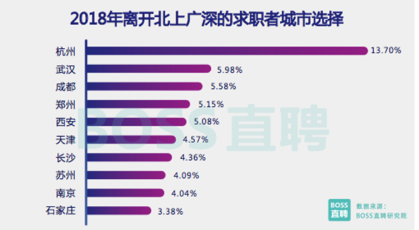 技术人才依旧短缺