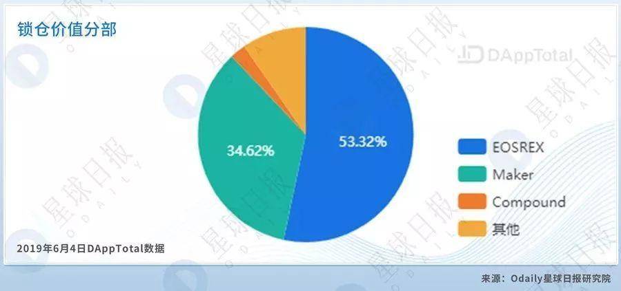 Rex 的崛起 并不意味着eos 就是defi 最适合的公链 世链财经 区块链 比特币btc Ipfs矿机挖矿 交易所平台