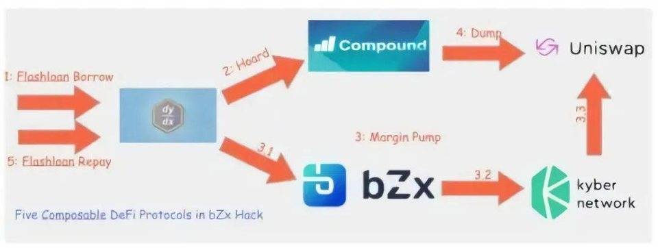 coinfalcon平台如何|探索 defi 出圈之路:寻找传统金融盲点,放大 defi