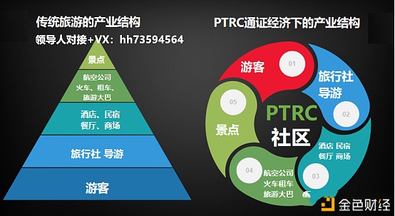 無論是旅行社,酒店,景區景點這些商家,還是消費者,旅遊愛好者都成為了