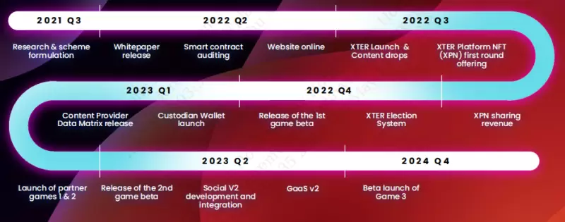 Xterio投研报告：将免费游戏和链上游戏结合的GameFi即服务平台