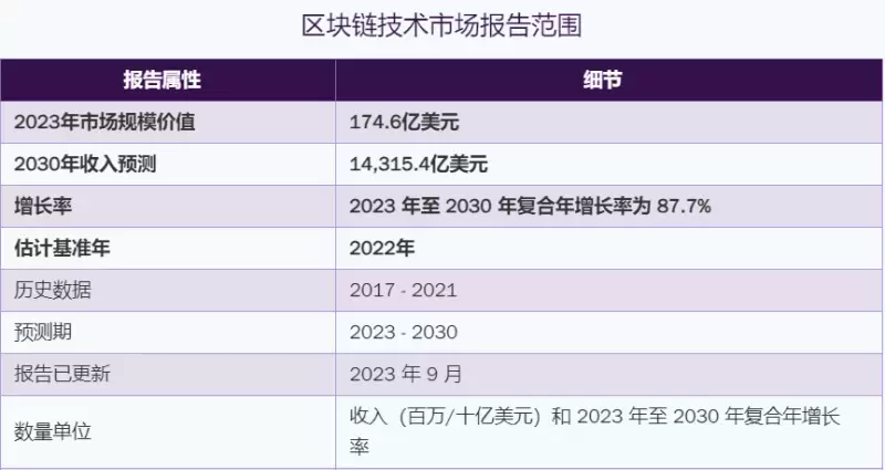 币安最新IEO项目AltLayer：提供OPR临时执行层，一个高度灵活、可插拔的RaaS协议