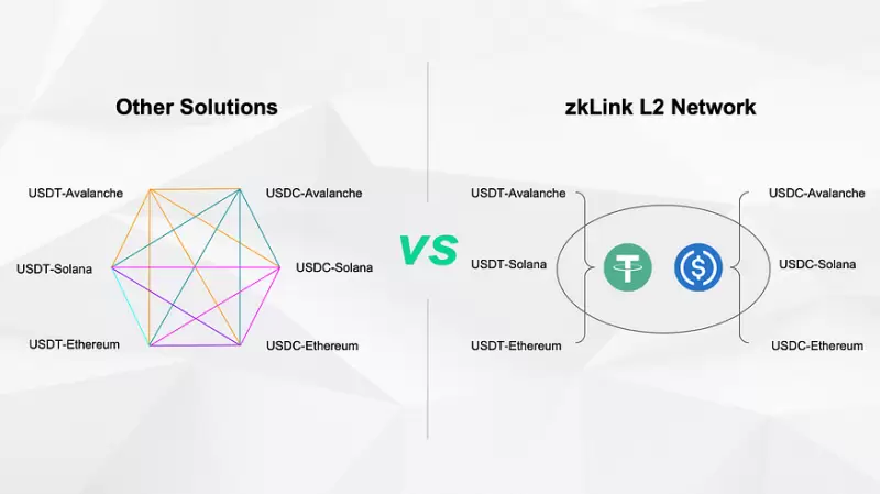 zkLink投研报告：基于ZK-Rollup技术，致力于打造成为“去中心化币安”