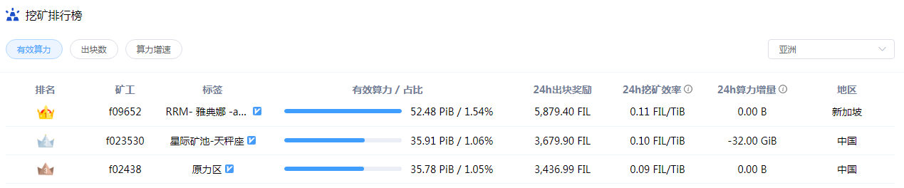 2021年ipfs挖礦算力最新排行榜ipfs礦機選什麼公司好ipfs礦機多少錢一