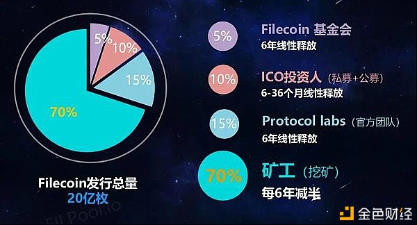 美元充值比特幣filecoin挖礦一年可以挖多少fil幣